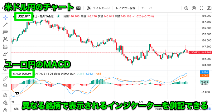 外為どっとコム「トレーディングビュー」徹底解剖！