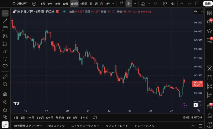 TradingViewが改悪！？今は使えない機能と対処法を解説！