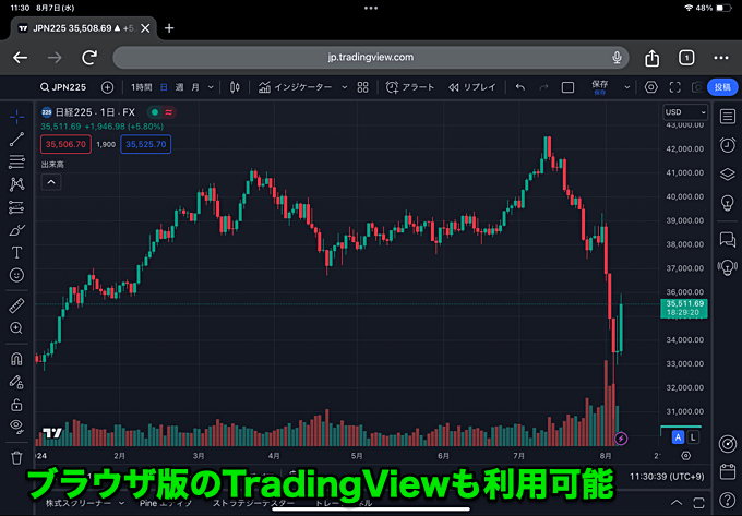 トレーディングビューはiPad対応？