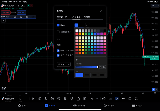 iPad・タブレット版トレーディングビューの特徴