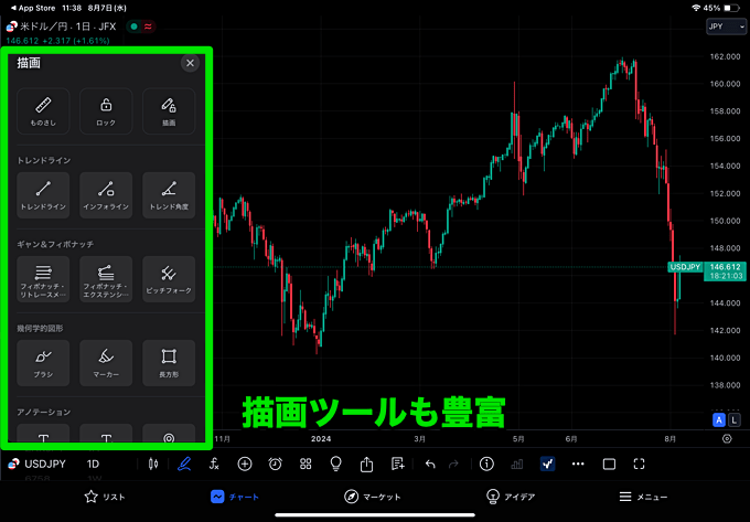 iPad・タブレット版トレーディングビューの特徴