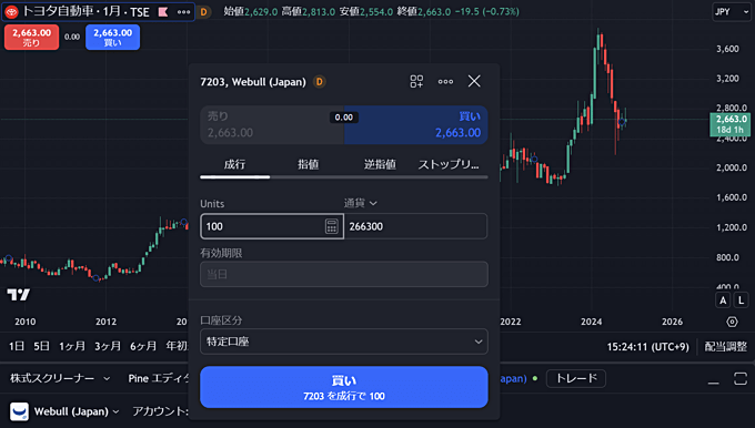 Webull証券のトレーディングビュー