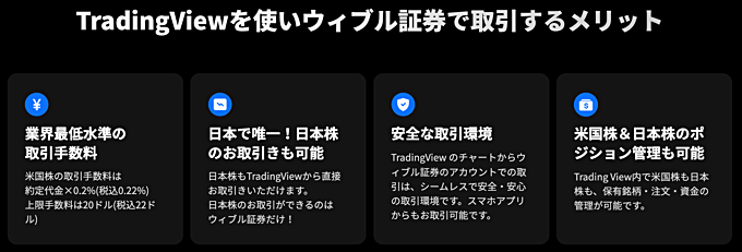 ウィブル証券ってどんな証券会社？