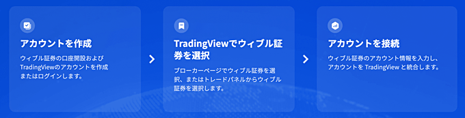 TradingViewで日本株を取引する方法は？