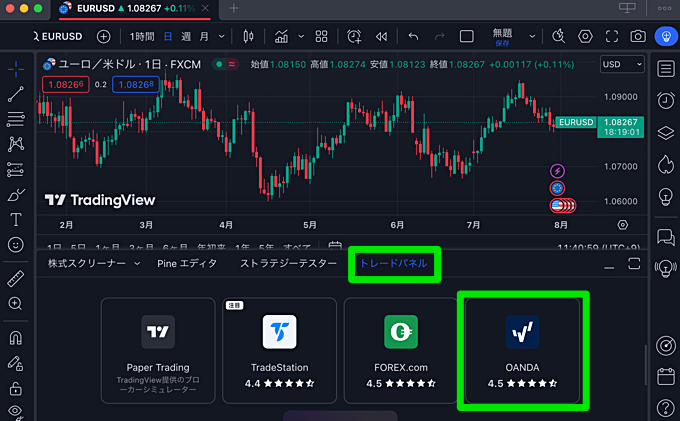 TradingViewの口座連携のやり方は？