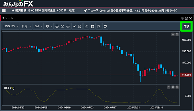 トレイダーズ証券の「トレーディングビュー」の使い方は？