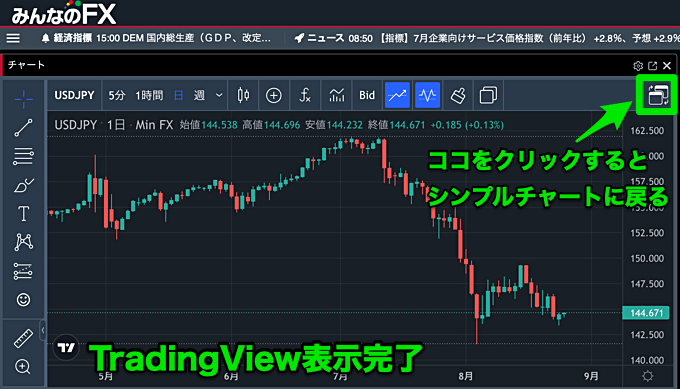 トレイダーズ証券の「トレーディングビュー」の使い方は？