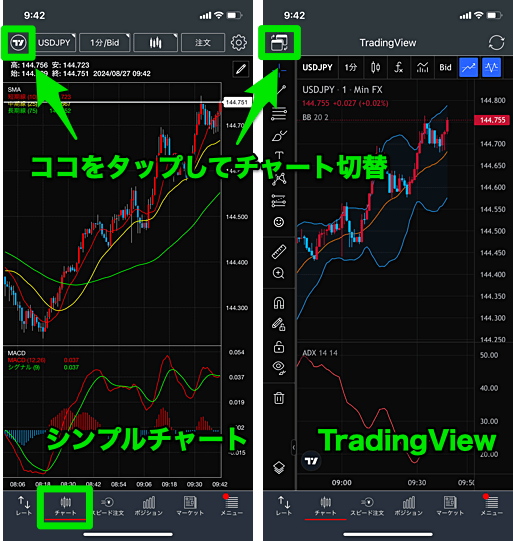 トレイダーズ証券の「トレーディングビュー」の使い方は？