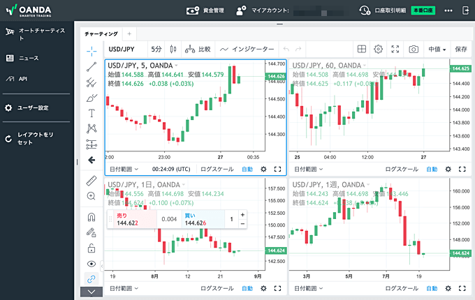 OANDA証券