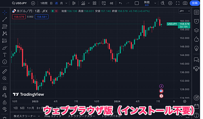 ダウンロード版もブラウザ版も対応しています