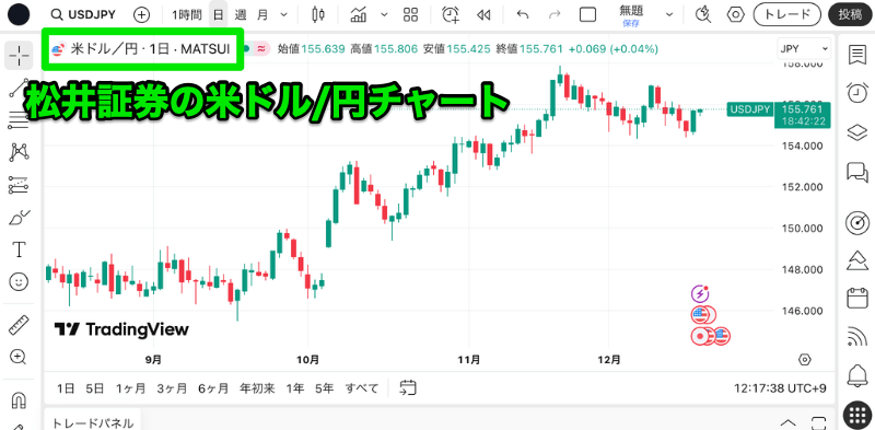 松井証券はTradingView(トレーディングビュー)対応