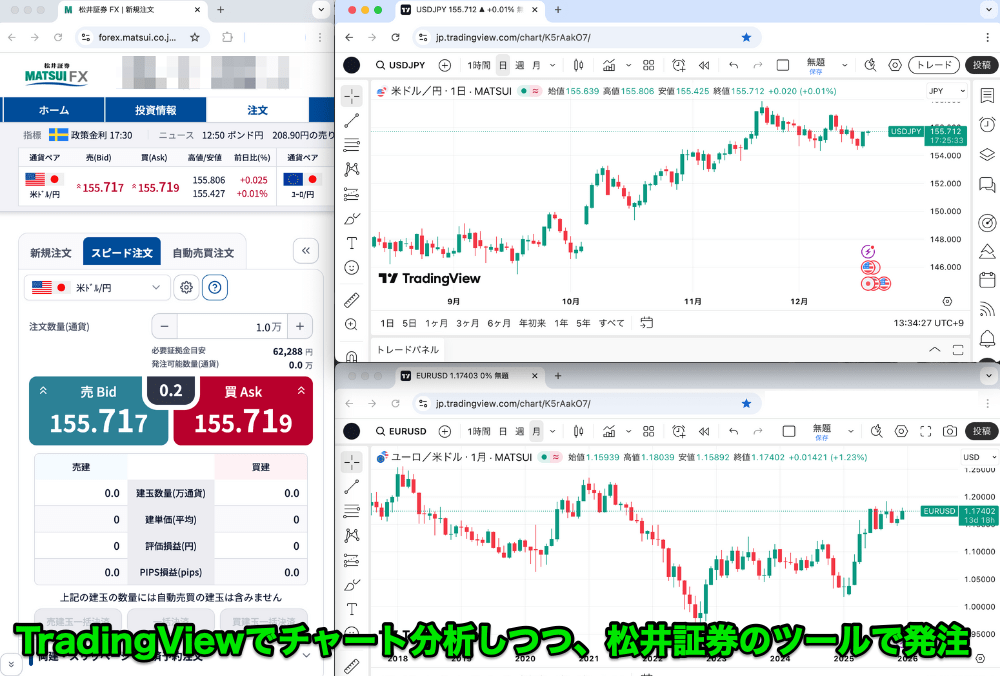 松井証券はTradingView(トレーディングビュー)対応