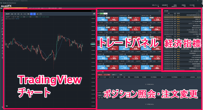 【実戦トレード解説】みんなのFXのトレーディングビューで勝つための使い方！