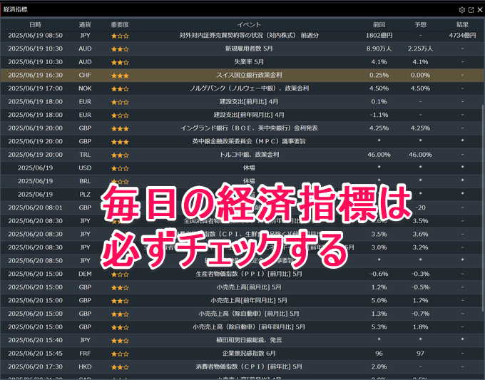 【実戦トレード解説】みんなのFXのトレーディングビューで勝つための使い方！