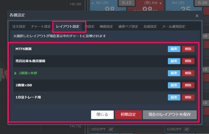 【実戦トレード解説】みんなのFXのトレーディングビューで勝つための使い方！