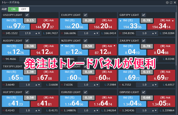 【実戦トレード解説】みんなのFXのトレーディングビューで勝つための使い方！