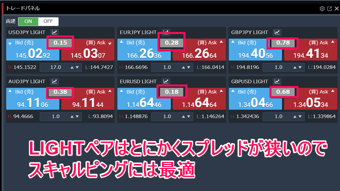 【実戦トレード解説】みんなのFXのトレーディングビューで勝つための使い方！