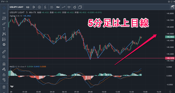 【実戦トレード解説】みんなのFXのトレーディングビューで勝つための使い方！