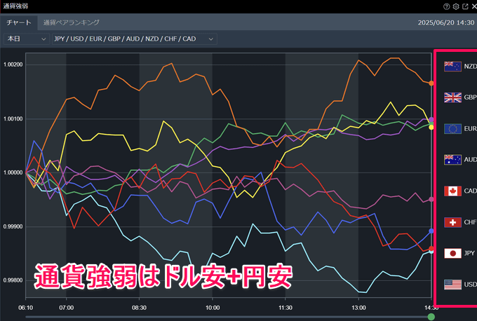 【実戦トレード解説】みんなのFXのトレーディングビューで勝つための使い方！