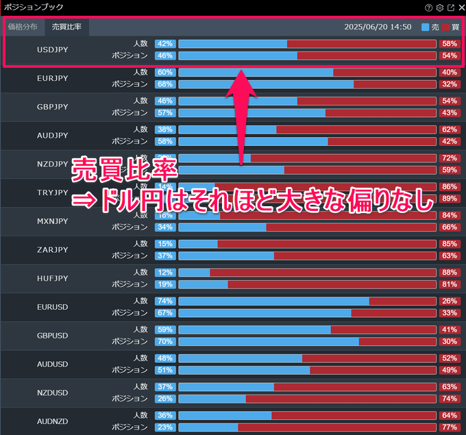 【実戦トレード解説】みんなのFXのトレーディングビューで勝つための使い方！