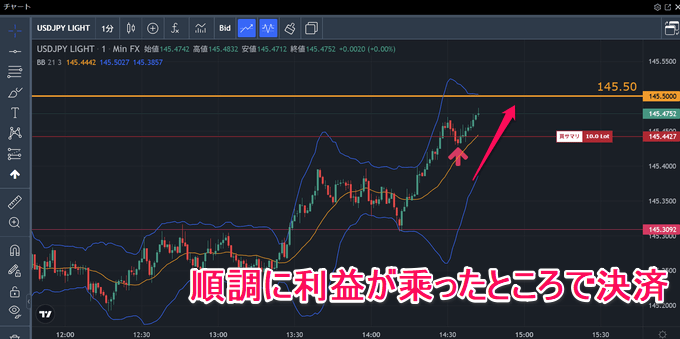 【実戦トレード解説】みんなのFXのトレーディングビューで勝つための使い方！