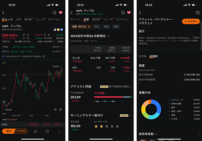 moomoo証券はTradingViewに対応してる？