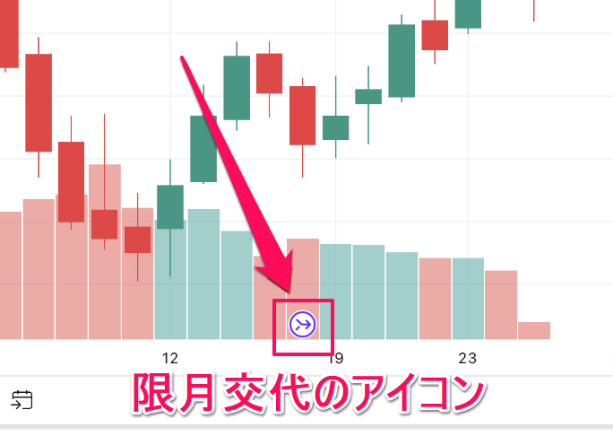 トレーディングビューの日経225・日経先物