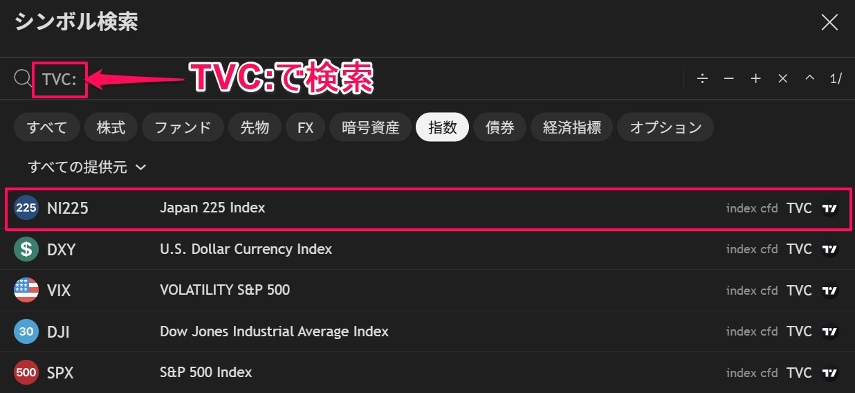トレーディングビューの日経225・日経先物