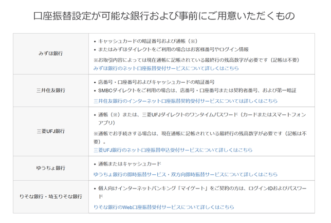 TradingViewの支払い方法について