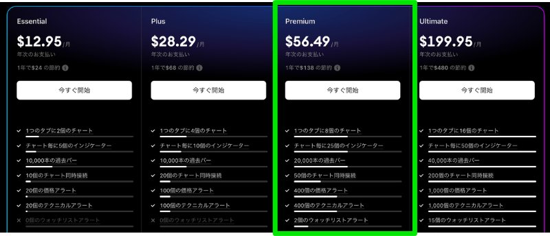 トレーディングビュー「プレミアム(Premium)」機能