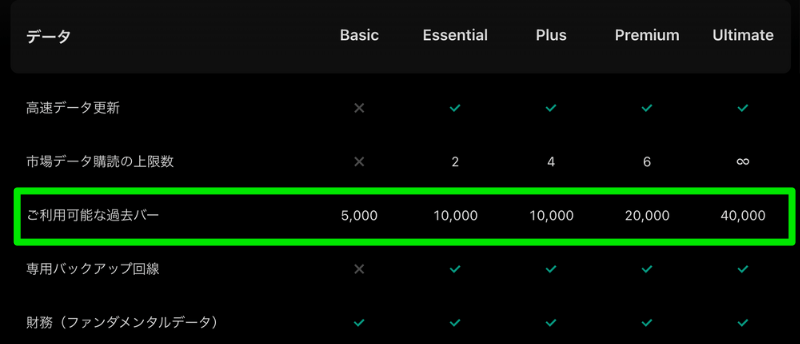 「過去20,000本分」のローソク足を表示可能
