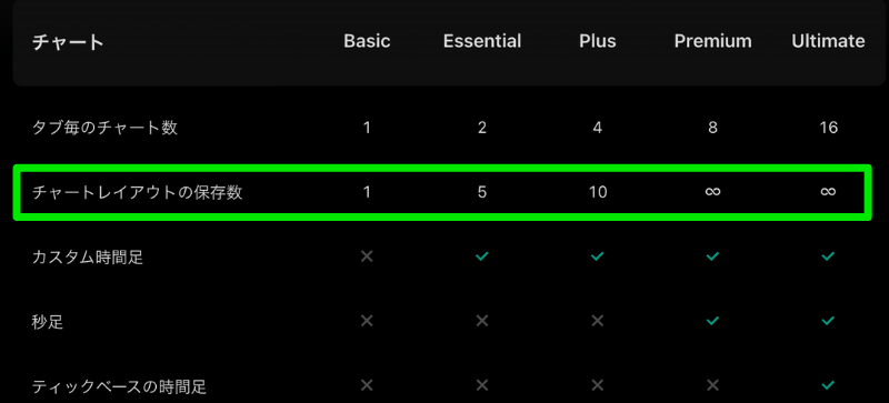 チャートレイアウト保存「無制限」