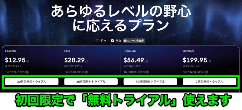 トレーディングビュー「プレミアム」の無料お試し