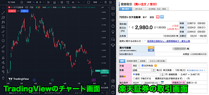 TradingViewで分析しつつ、楽天証券で取引するのは可能