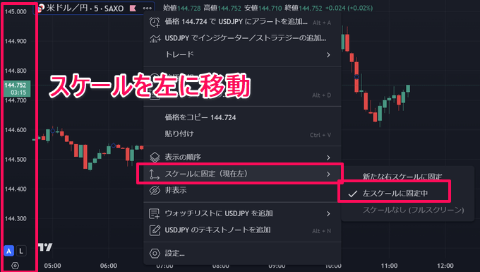 トレーディングビューのスケール設定