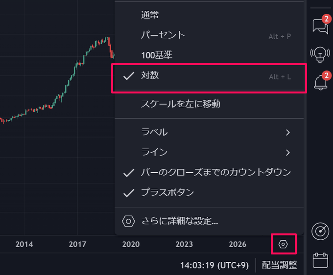 トレーディングビューのスケール設定