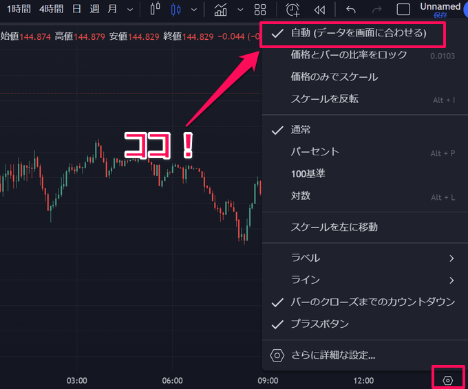 トレーディングビューのスケール設定