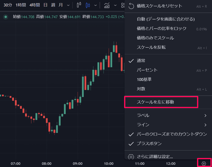 トレーディングビューのスケール設定