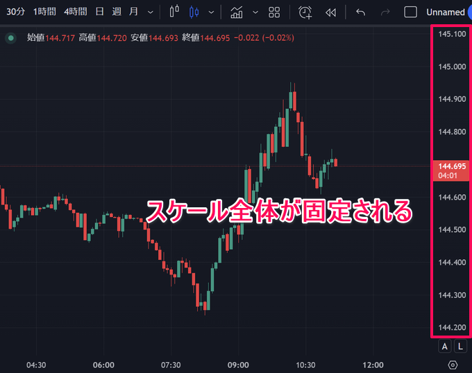 トレーディングビューのスケール設定