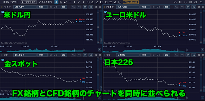 GMOクリック証券