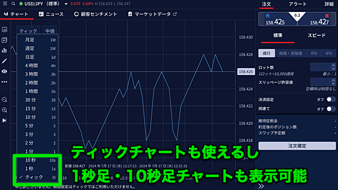 IG証券