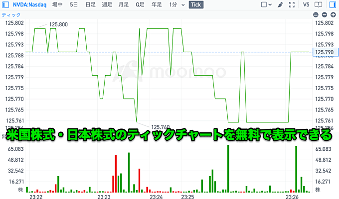 moomoo証券