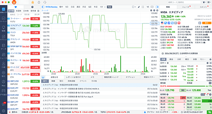 moomoo証券