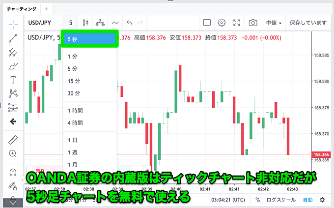 OANDA証券の内蔵版TradingViewは？