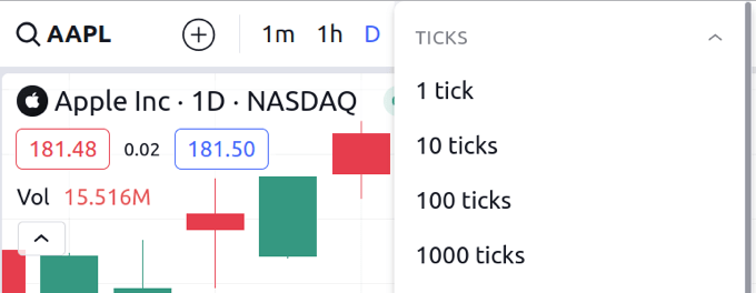 TradingViewでティックチャートは使える？