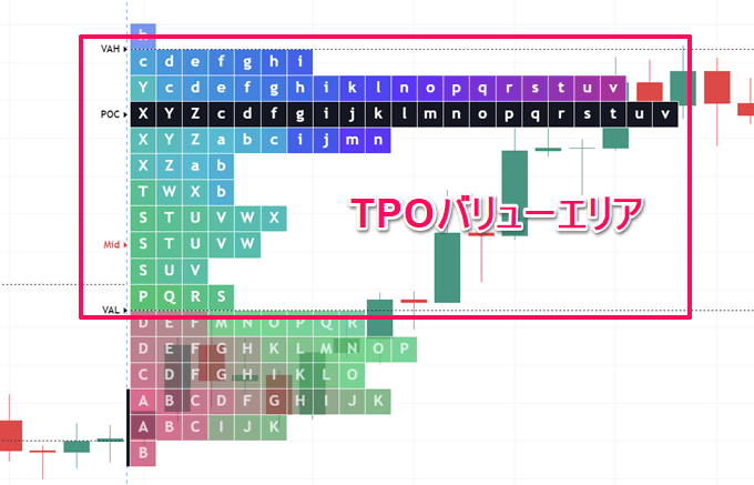 TradingViewのマーケットプロファイル（TPO）