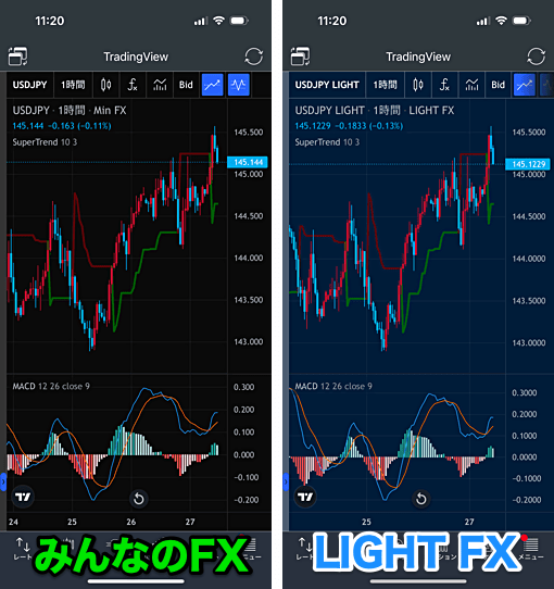 みんなのFX・LIGHT FXのトレーディングビューに違いはある？