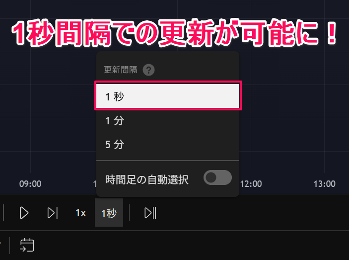 リプレイ間隔を別の時間軸での設定が可能