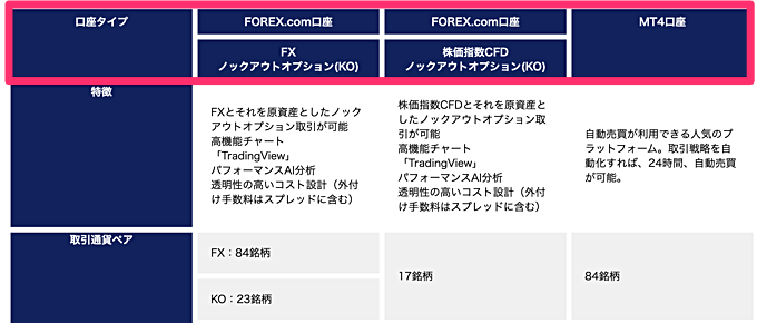 FOREX.comの連携について