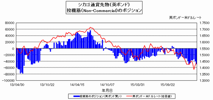 ポンドの動きだけ見続ける